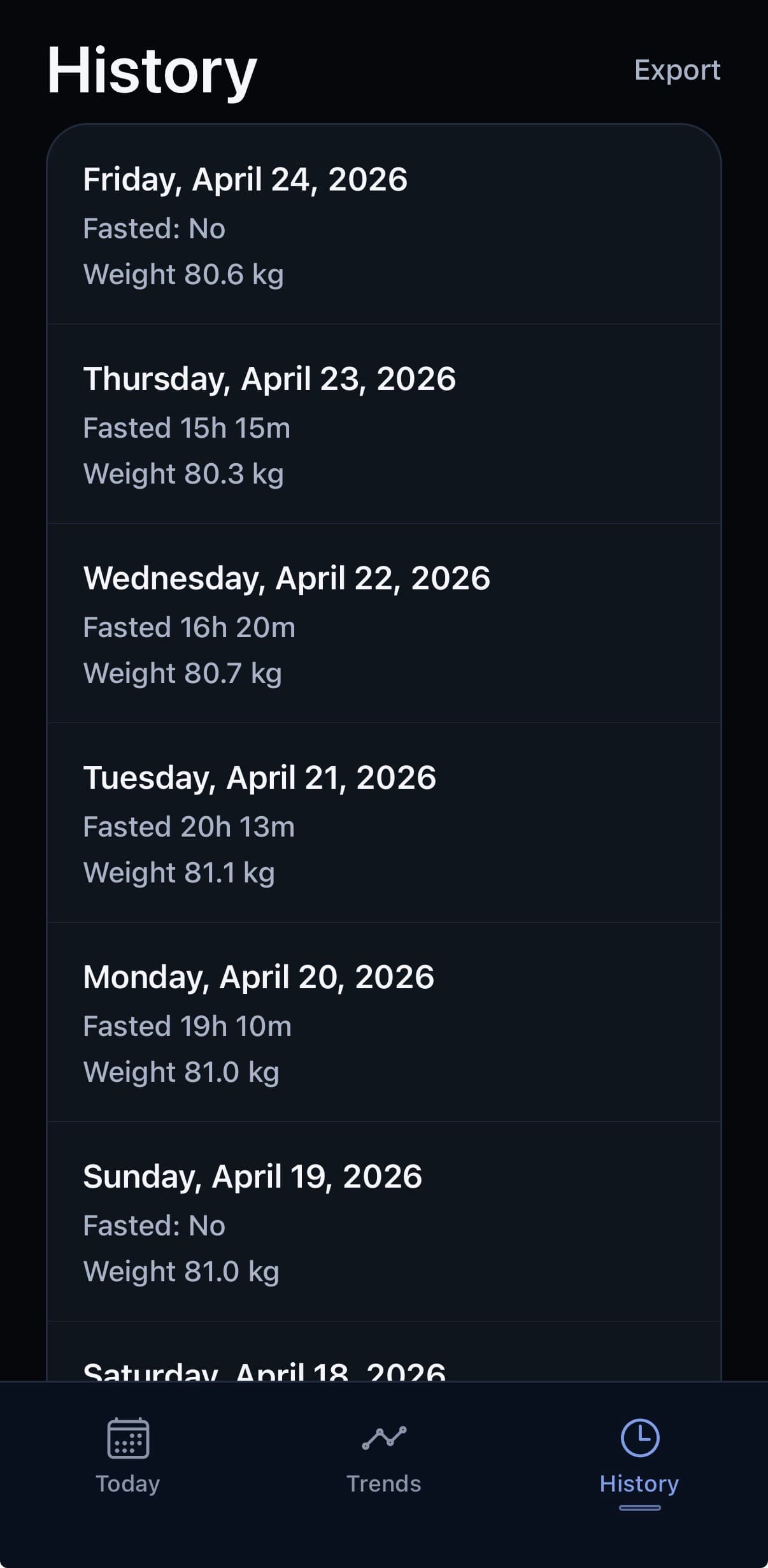 Daywell History screen