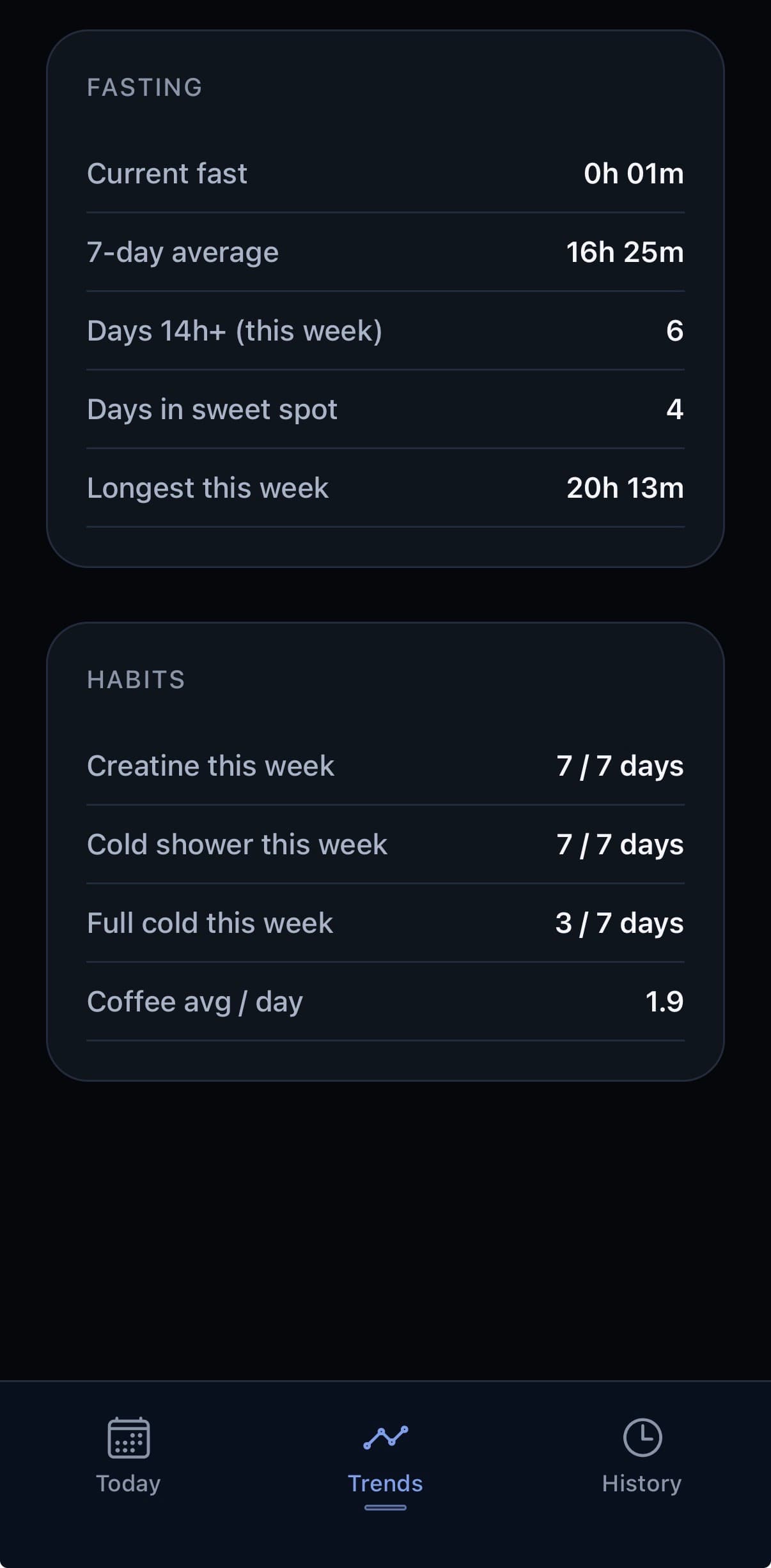 Daywell Trends screen